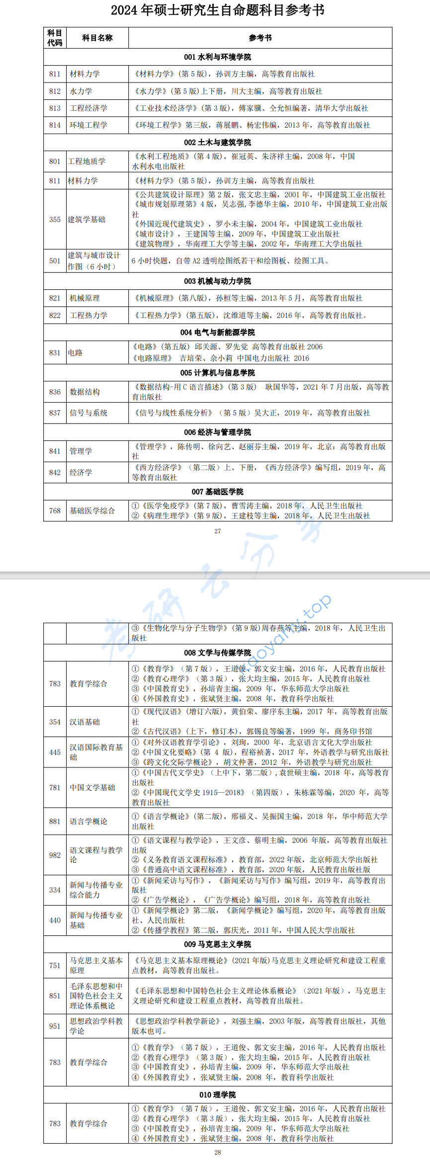 2024年三峡大学参考书目,\,三峡大学,第1张