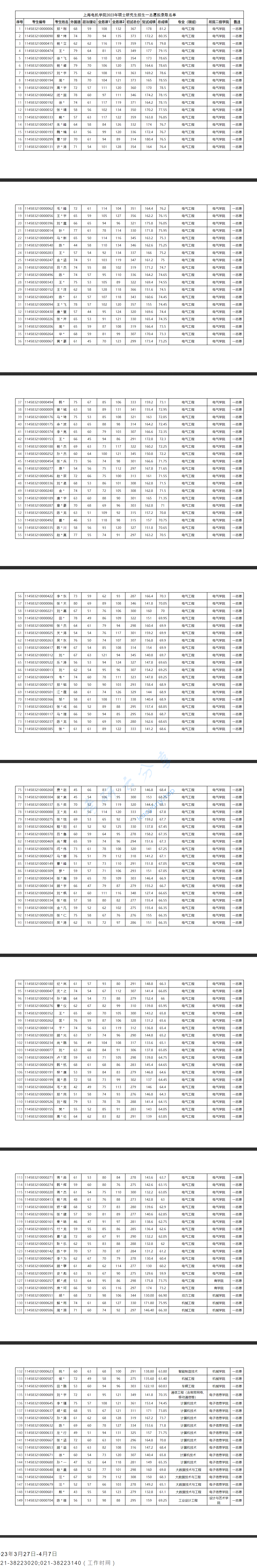 2023年上海电机学院录取名单,2023年上海电机学院研究生招生拟录取名单公示（第一志愿）.png,上海电机学院,第1张