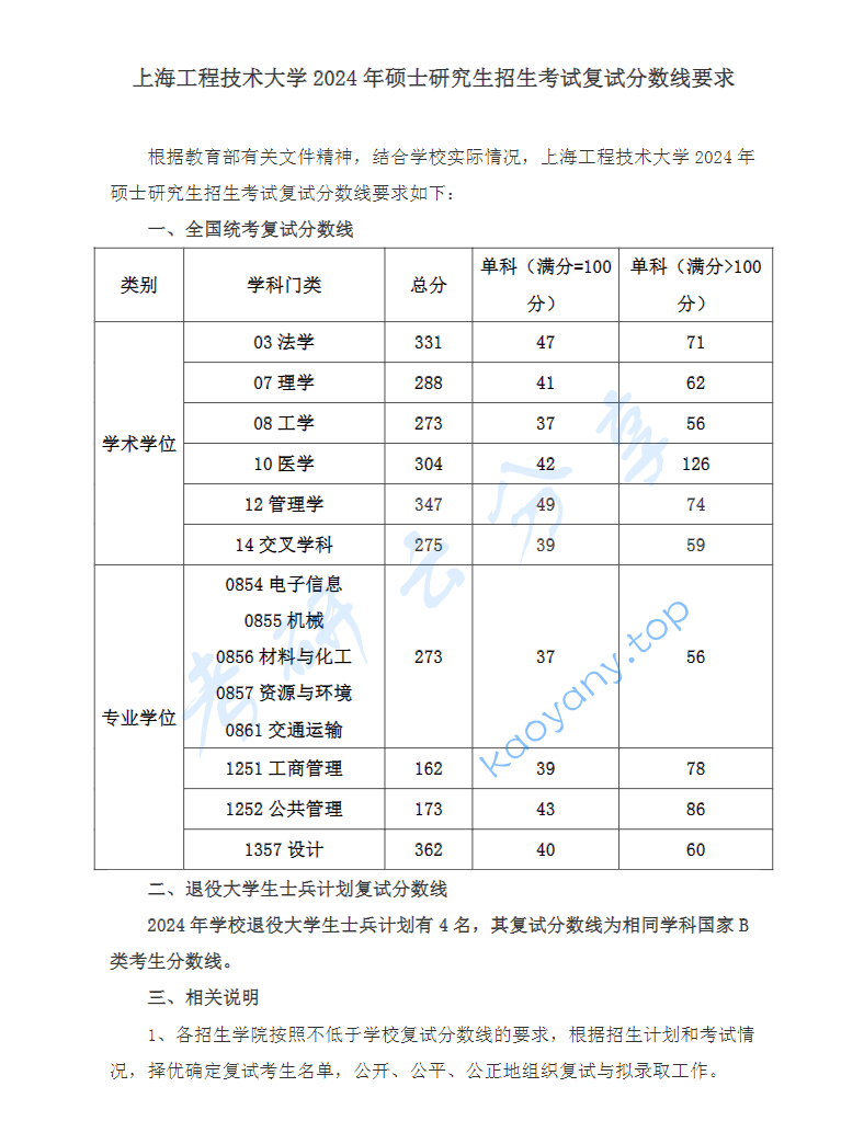 2024年上海工程技术大学复试分数线,image.png,上海工程技术大学,第1张