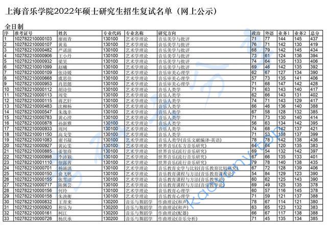 2022年上海音乐学院复试名单,上海音乐学院,第1张