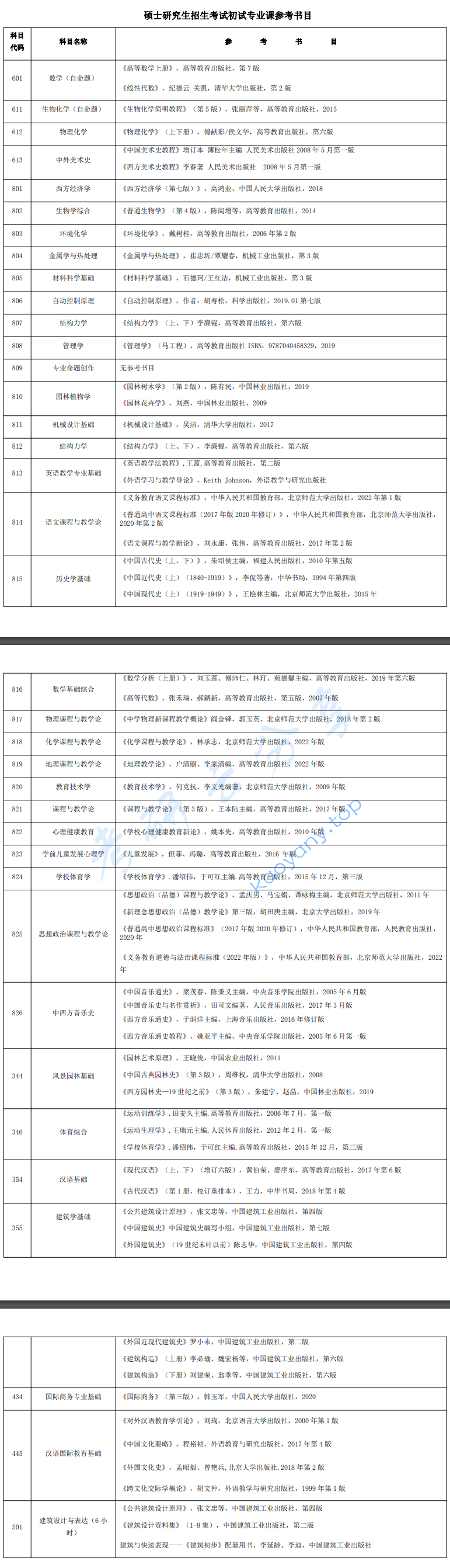 2024年沈阳大学参考书目,2,沈阳大学,第1张