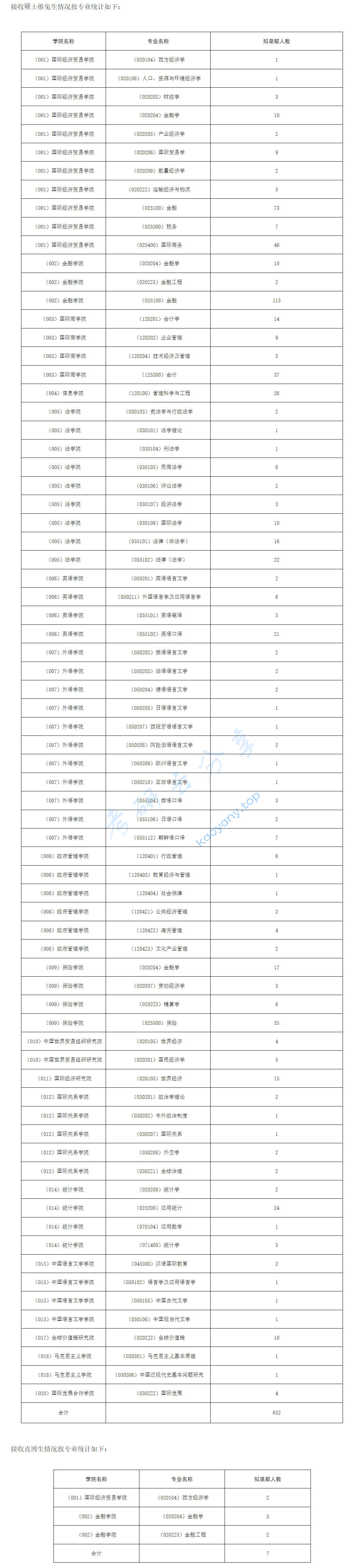 2024年首都经济贸易大学录取名单（推免）,image.png,首都经济贸易大学,第1张