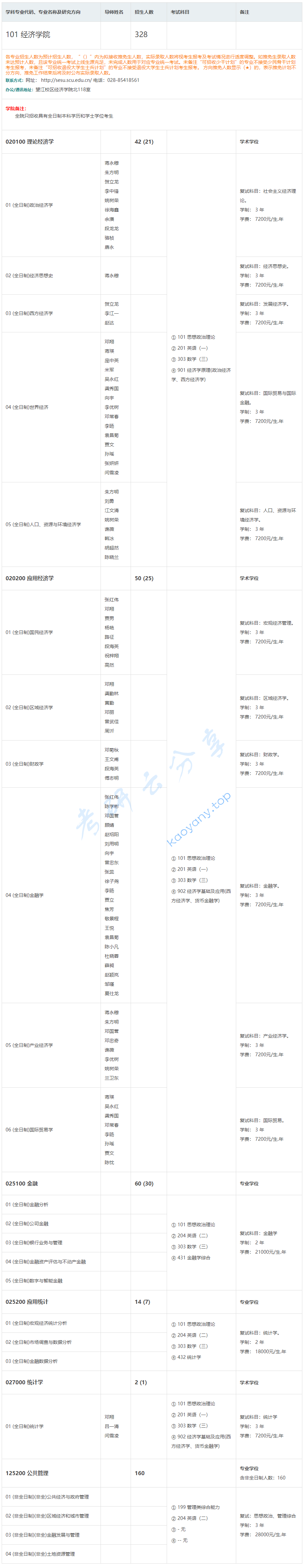 2024年四川大学专业目录,2024四川大学研究生招生专业目录及考试科目,四川大学,第1张