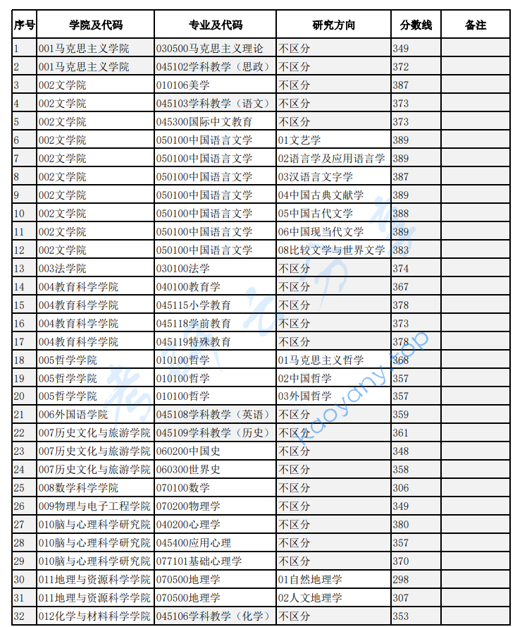 2024年四川师范大学复试分数线,image.png,四川师范大学,第1张