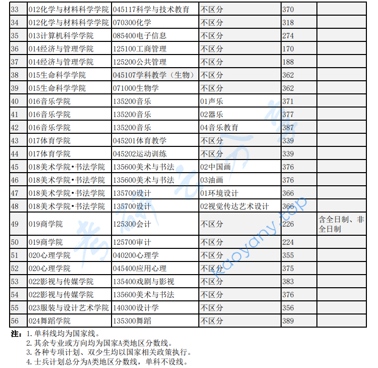 2024年四川师范大学复试分数线,image.png,四川师范大学,第2张