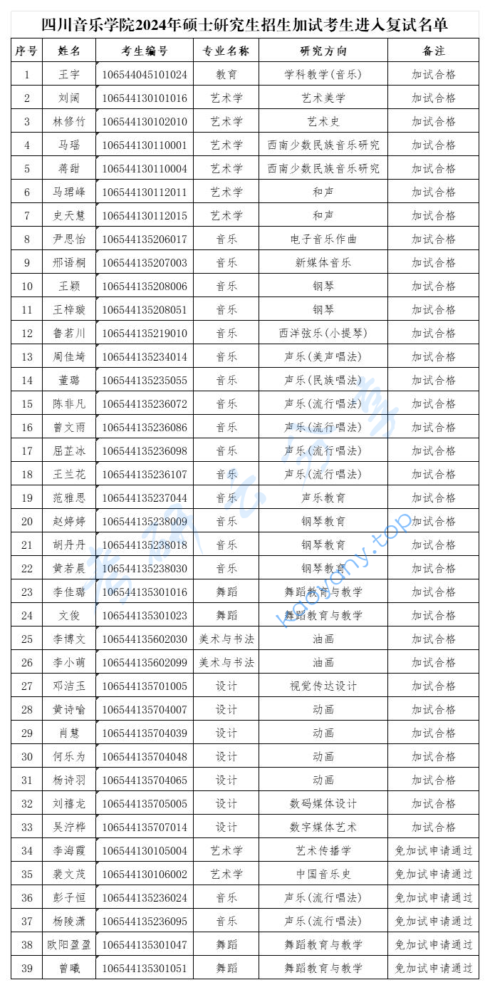 2024年四川音乐学院复试名单,image.png,四川音乐学院,第1张