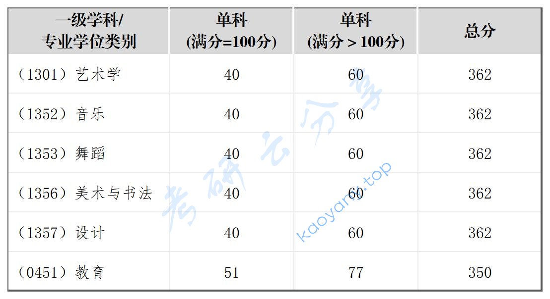 2024年四川音乐学院复试分数线,image.png,四川音乐学院,第1张