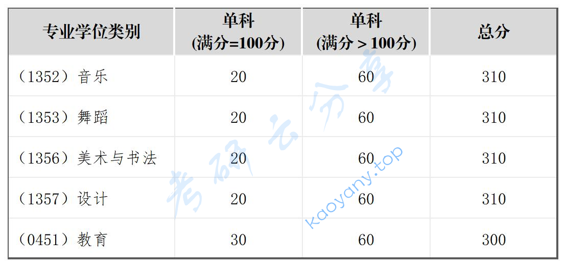 2024年四川音乐学院复试分数线,image.png,四川音乐学院,第2张