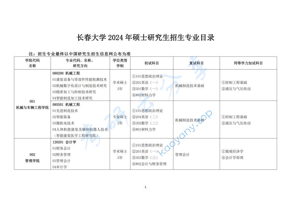 2024年长春大学专业目录,长春大学,第1张