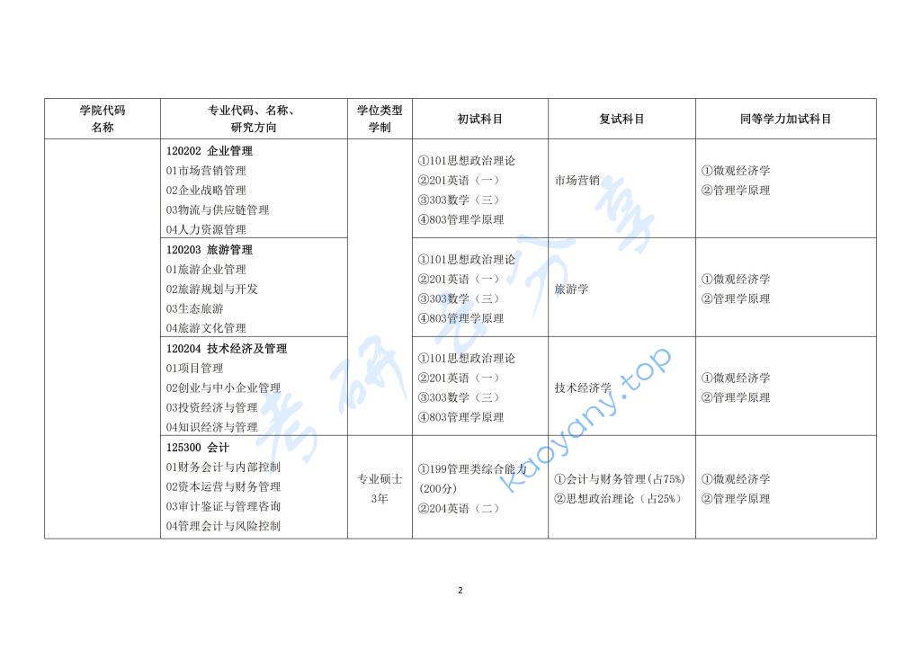 2024年长春大学专业目录,长春大学,第2张