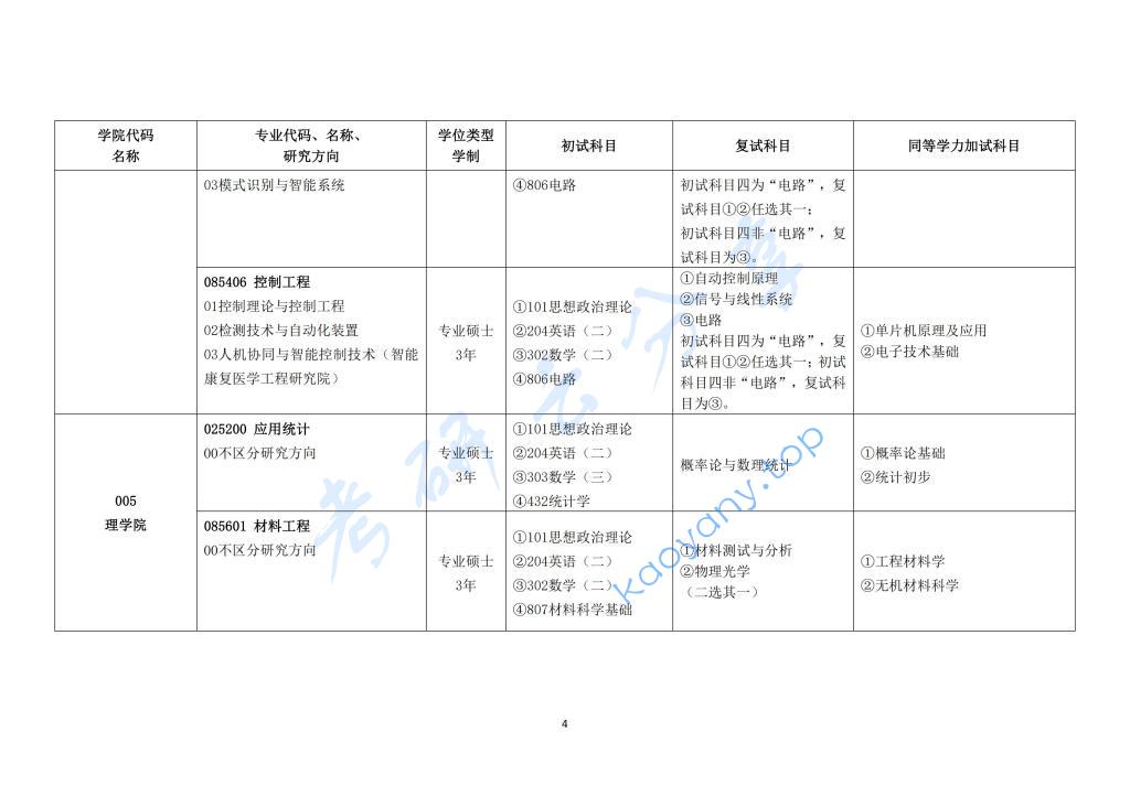 2024年长春大学专业目录,长春大学,第4张