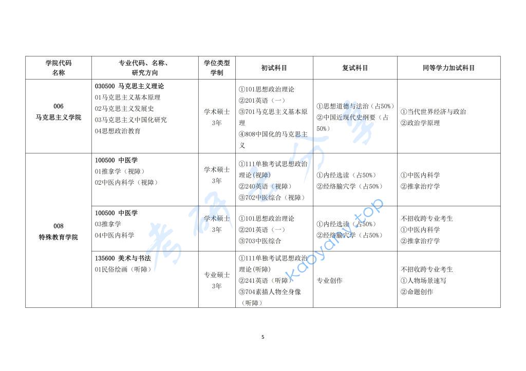 2024年长春大学专业目录,长春大学,第5张