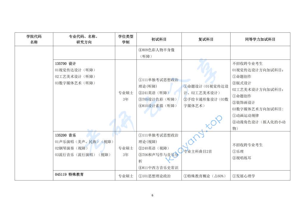 2024年长春大学专业目录,长春大学,第6张