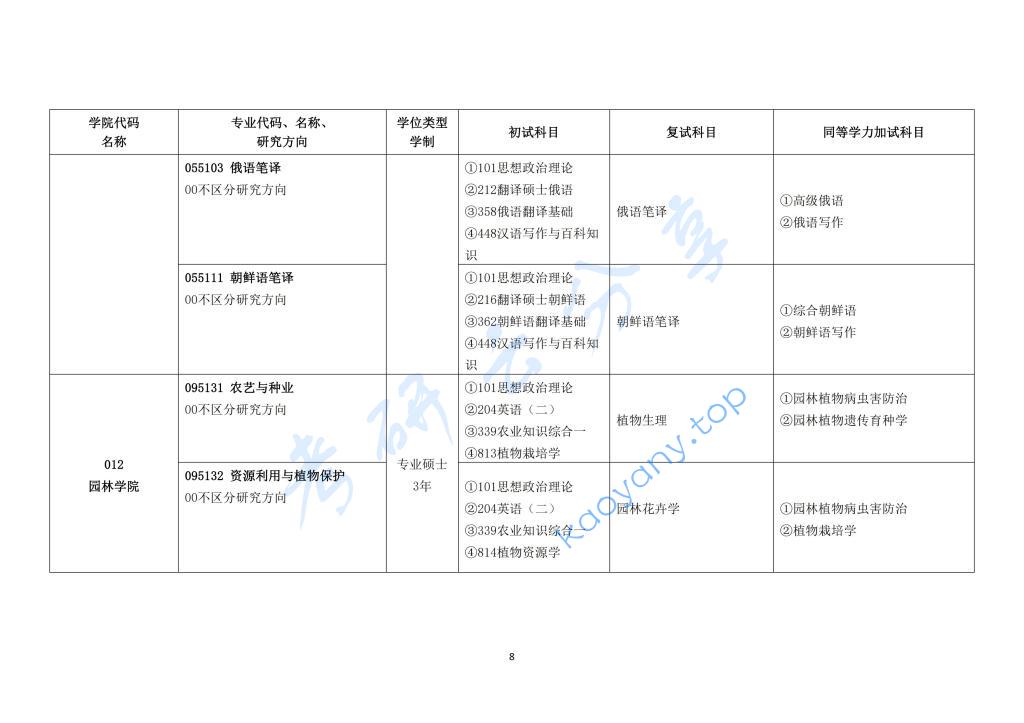 2024年长春大学专业目录,长春大学,第8张