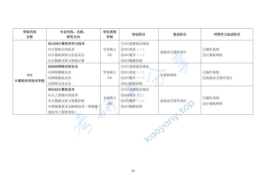 2024年长春大学专业目录,长春大学,第10张