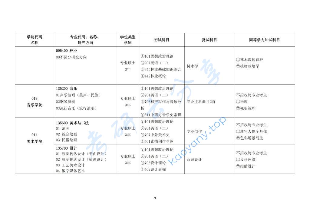 2024年长春大学专业目录,长春大学,第9张