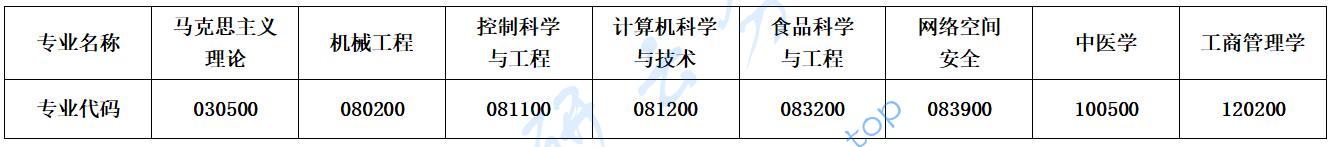 2024年长春大学招生章程,长春大学,第1张