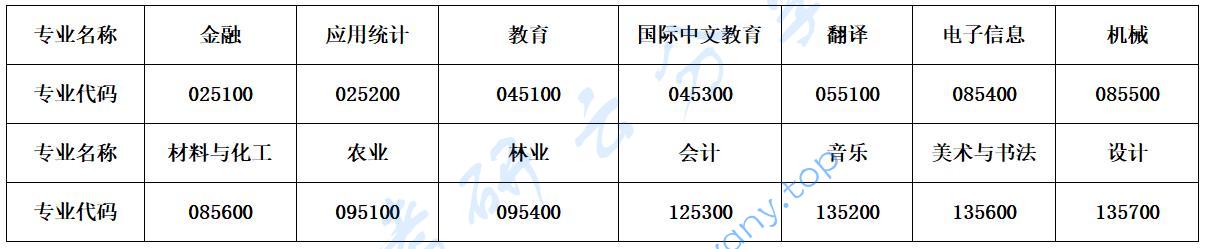 2024年长春大学招生章程,长春大学,第2张