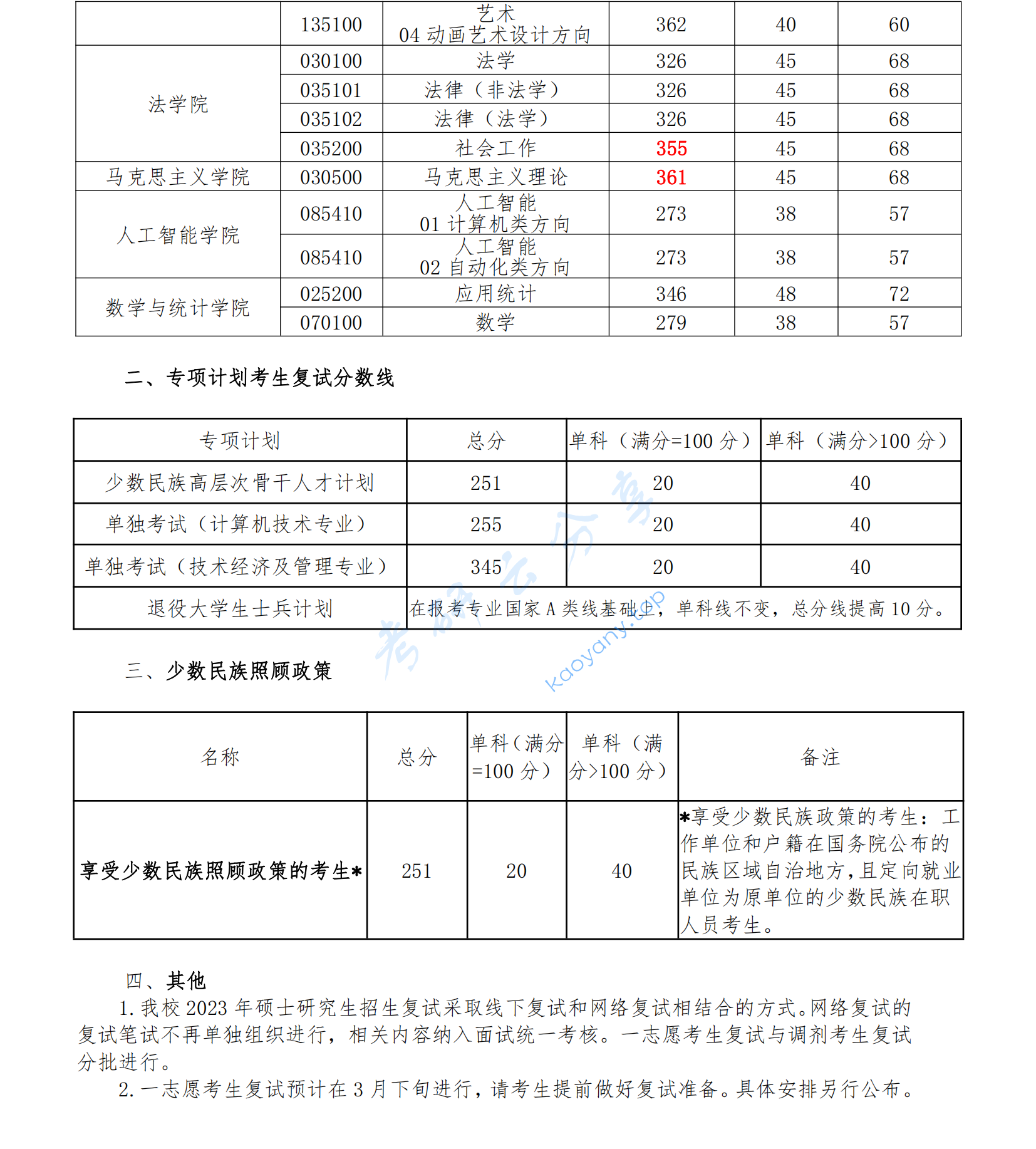 2023年长春理工大学复试分数线,长春理工大学,第2张