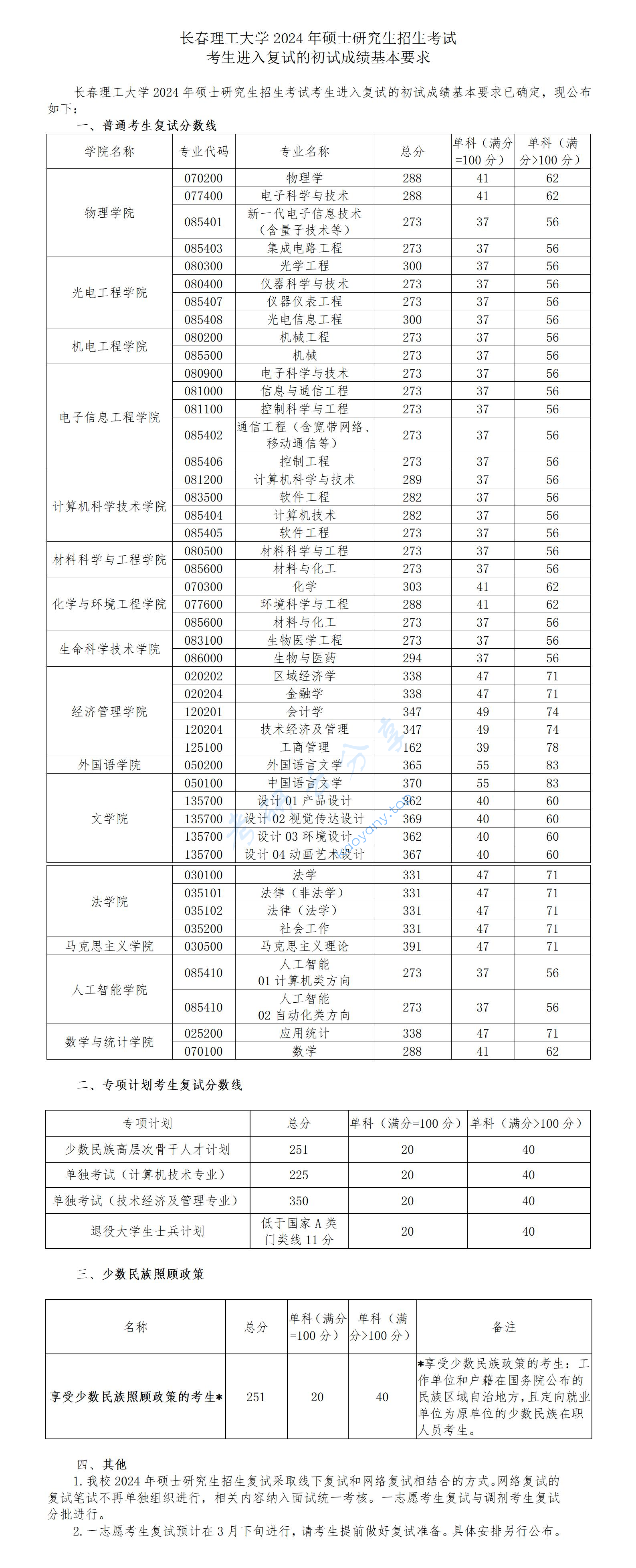 2024年长春理工大学复试分数线,image.png,长春理工大学,第1张