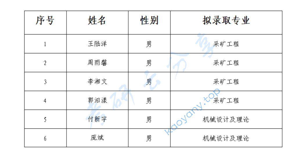 2024年长沙矿山研究院录取名单,image.png,长沙矿山研究院,第1张