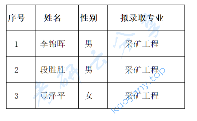 2023年长沙矿山研究院录取名单,image.png,长沙矿山研究院,第2张