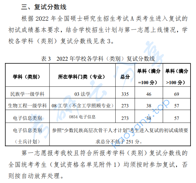 2022年大连民族大学复试分数线,2024大连民族大学研究生分数线（含2022-2023历年复试）,大连民族大学,第1张