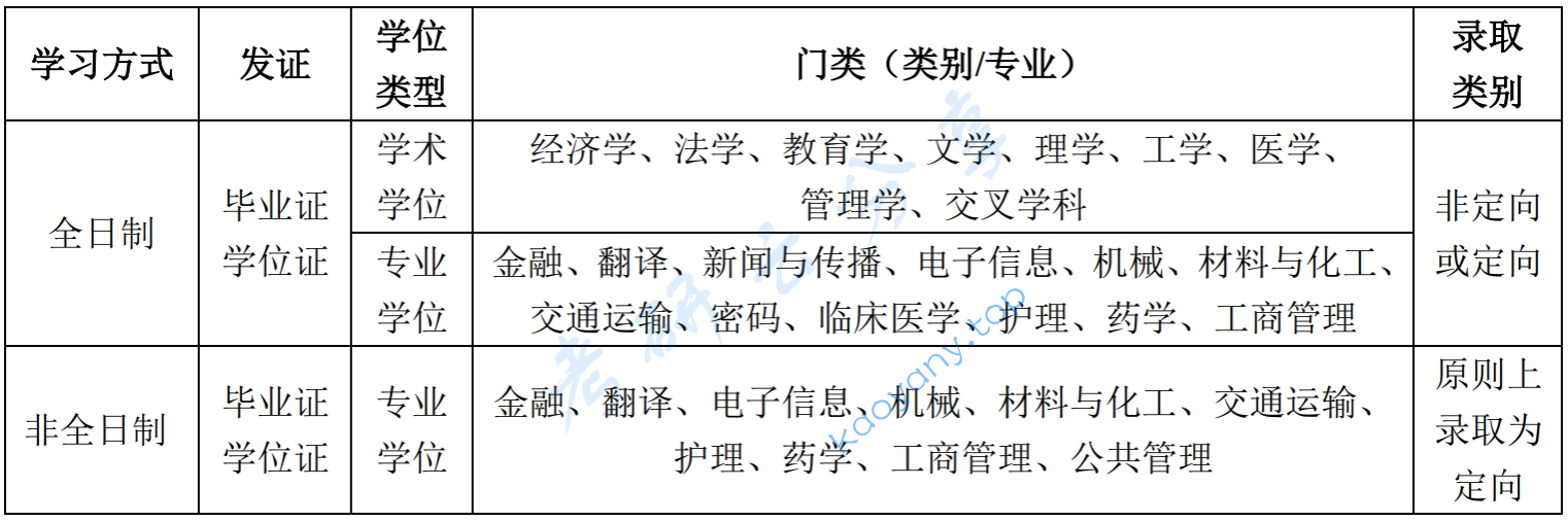 2025年电子科技大学招生简章及专业目录,电子科技大学,第1张