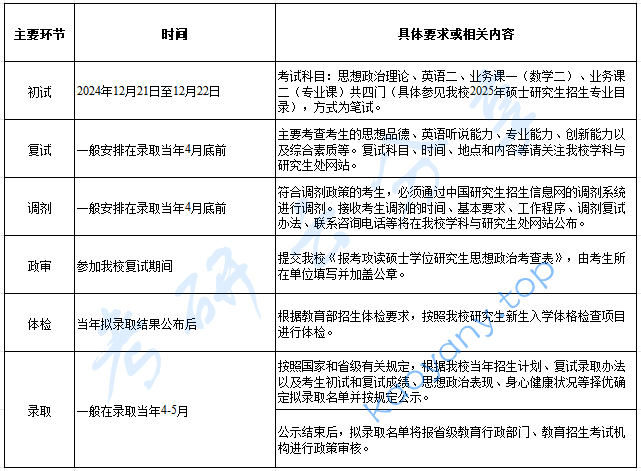 2025年防灾科技学院招生简章,防灾科技学院,第1张