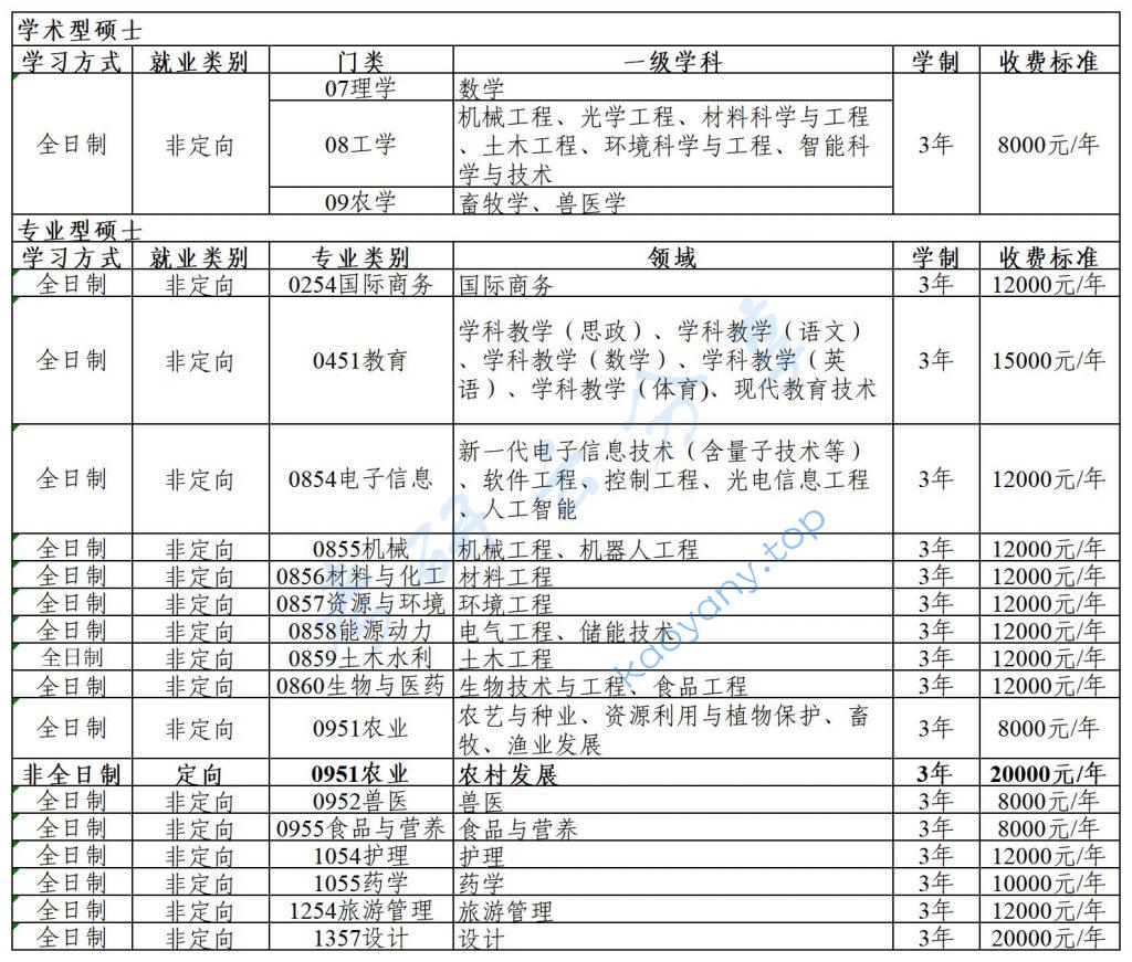 2025年佛山大学招生简章,佛山大学,第1张