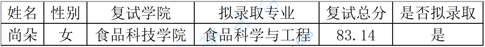 2025年广东海洋大学录取名单（推免）,广东海洋大学,第1张