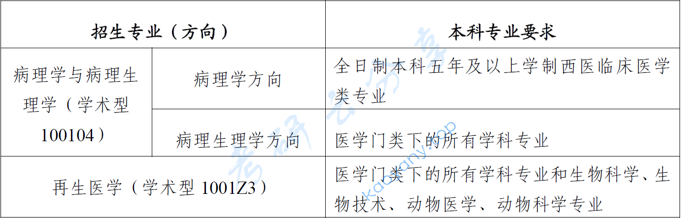 2025年广西医科大学招生简章,广西医科大学,第1张