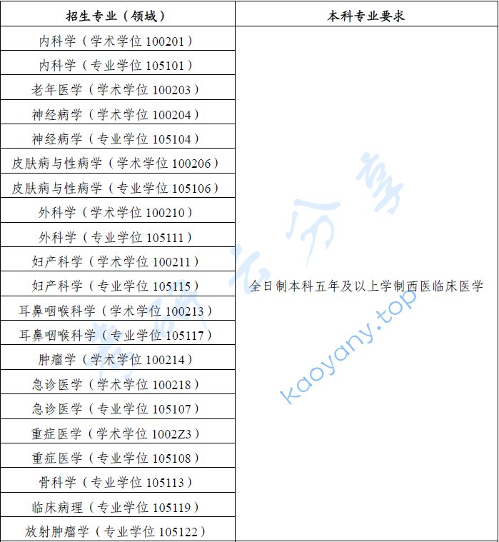 2025年广西医科大学招生简章,广西医科大学,第2张