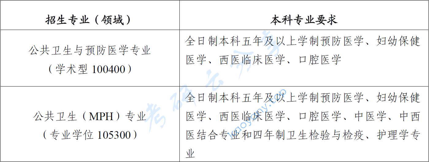 2025年广西医科大学招生简章,广西医科大学,第5张