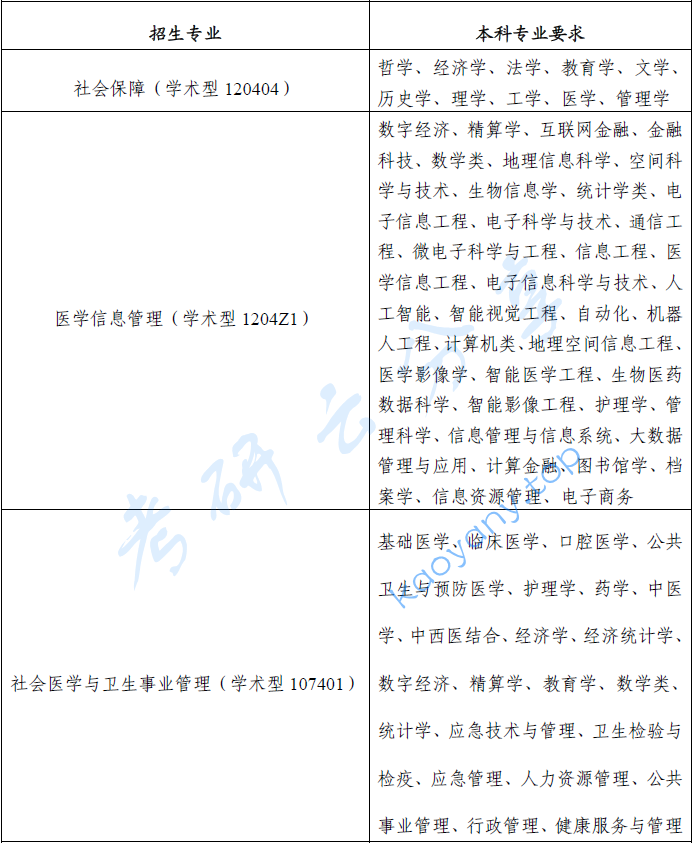 2025年广西医科大学招生简章,广西医科大学,第7张