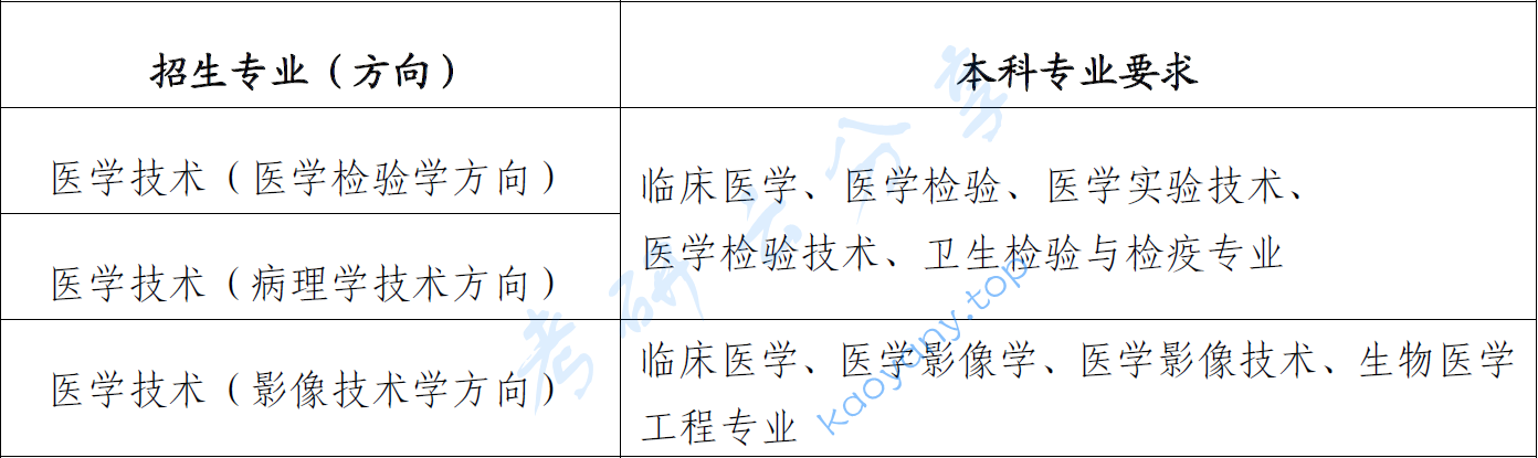 2025年广西医科大学招生简章,广西医科大学,第8张