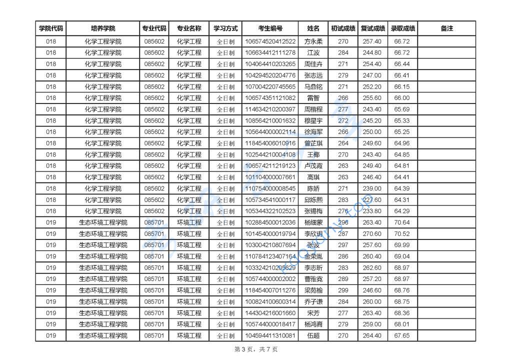 2024年贵州民族大学录取名单,贵州民族大学,第3张