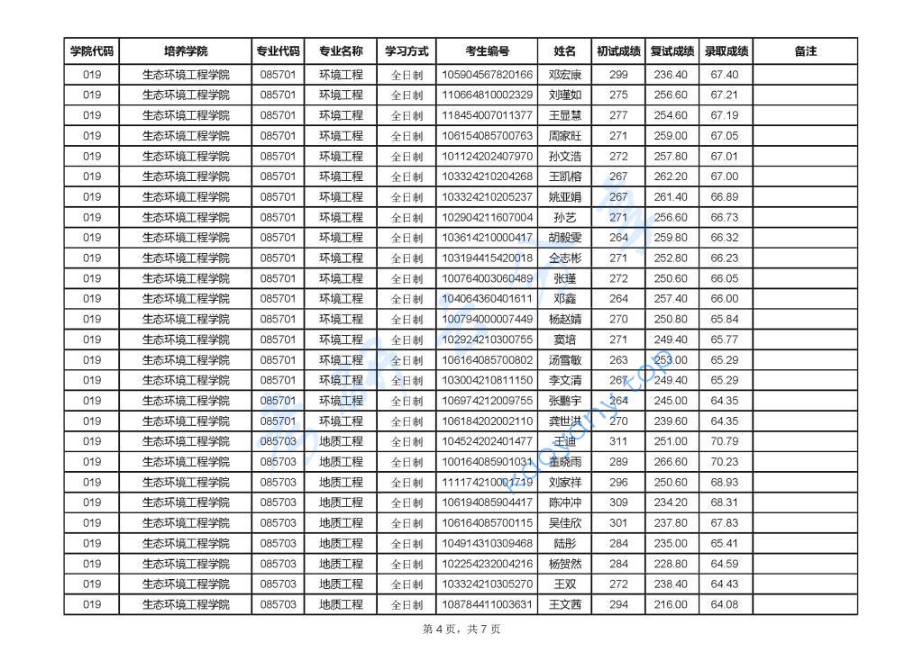 2024年贵州民族大学录取名单,贵州民族大学,第4张