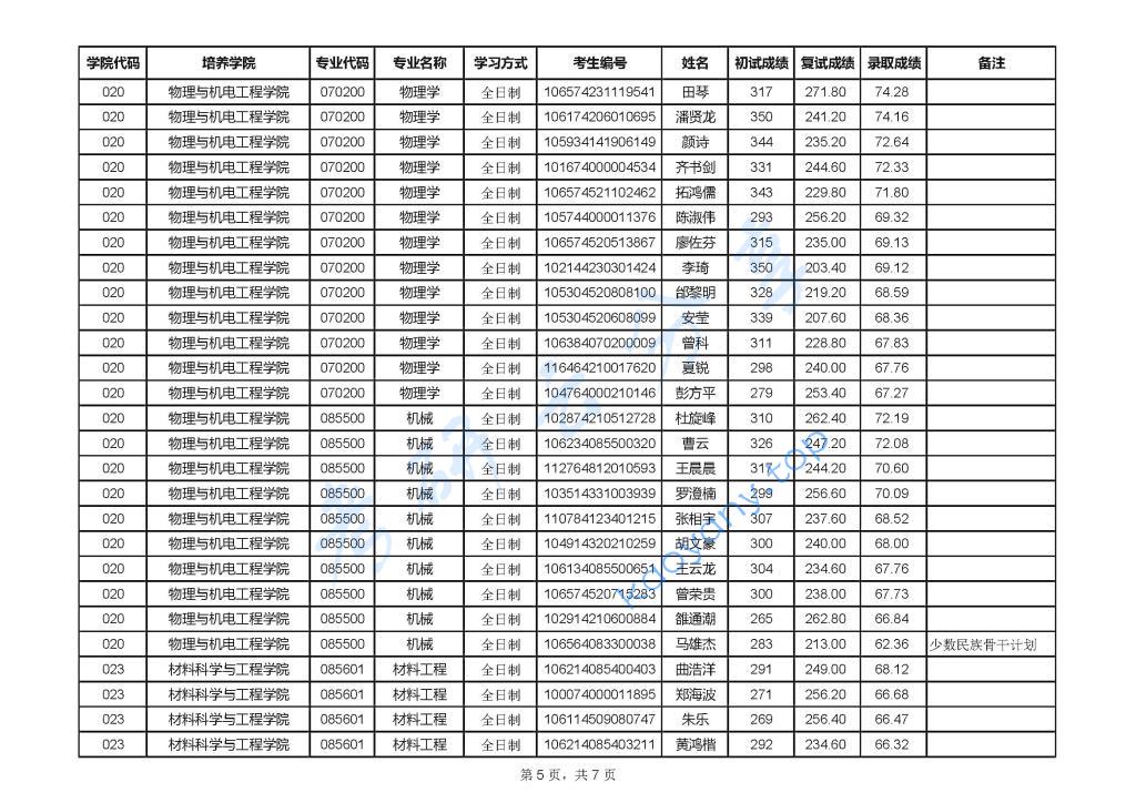 2024年贵州民族大学录取名单,贵州民族大学,第5张