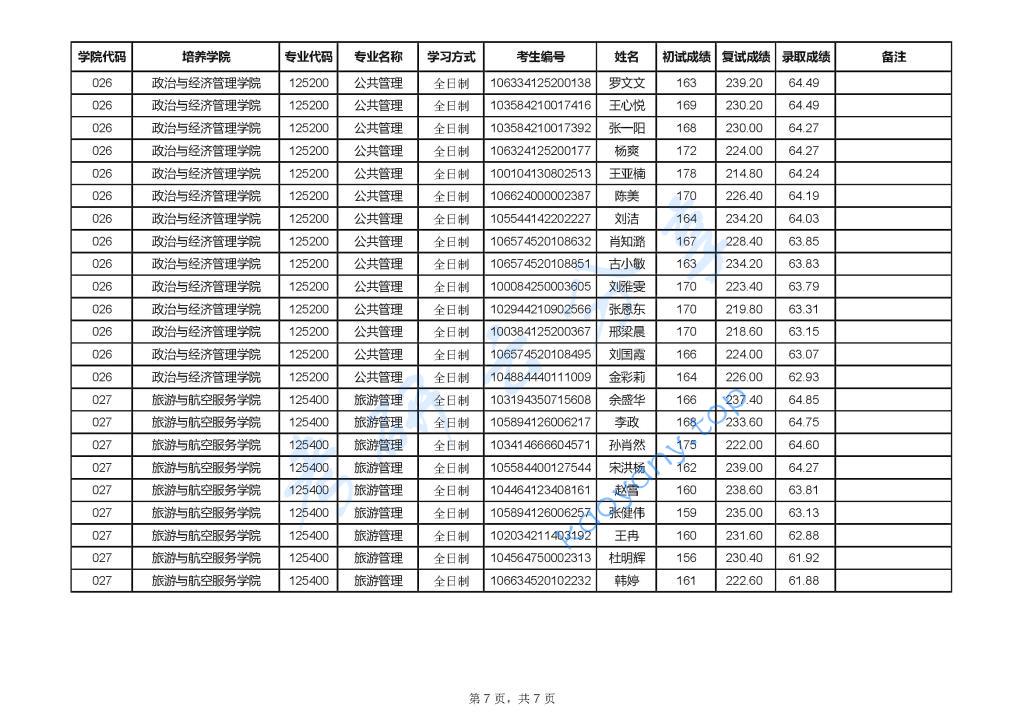 2024年贵州民族大学录取名单,贵州民族大学,第7张