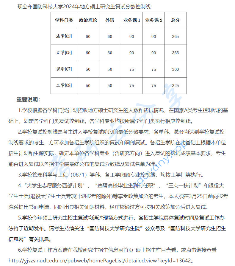 2024年国防科技大学复试分数线,2024国防科技大学研究生分数线（含2022-2023历年复试）,国防科技大学,第1张