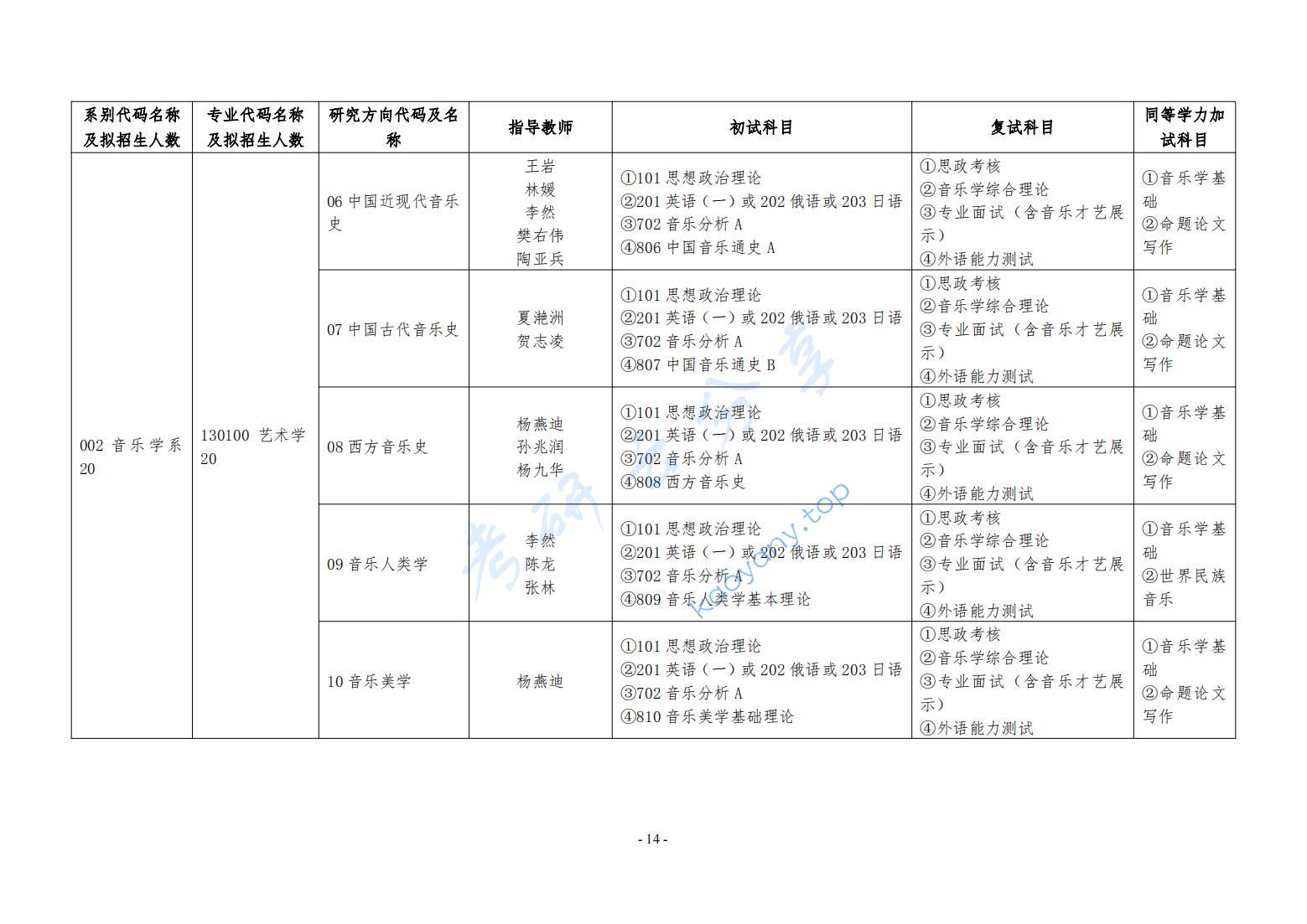 2025年哈尔滨音乐学院专业目录,哈尔滨音乐学院,第2张