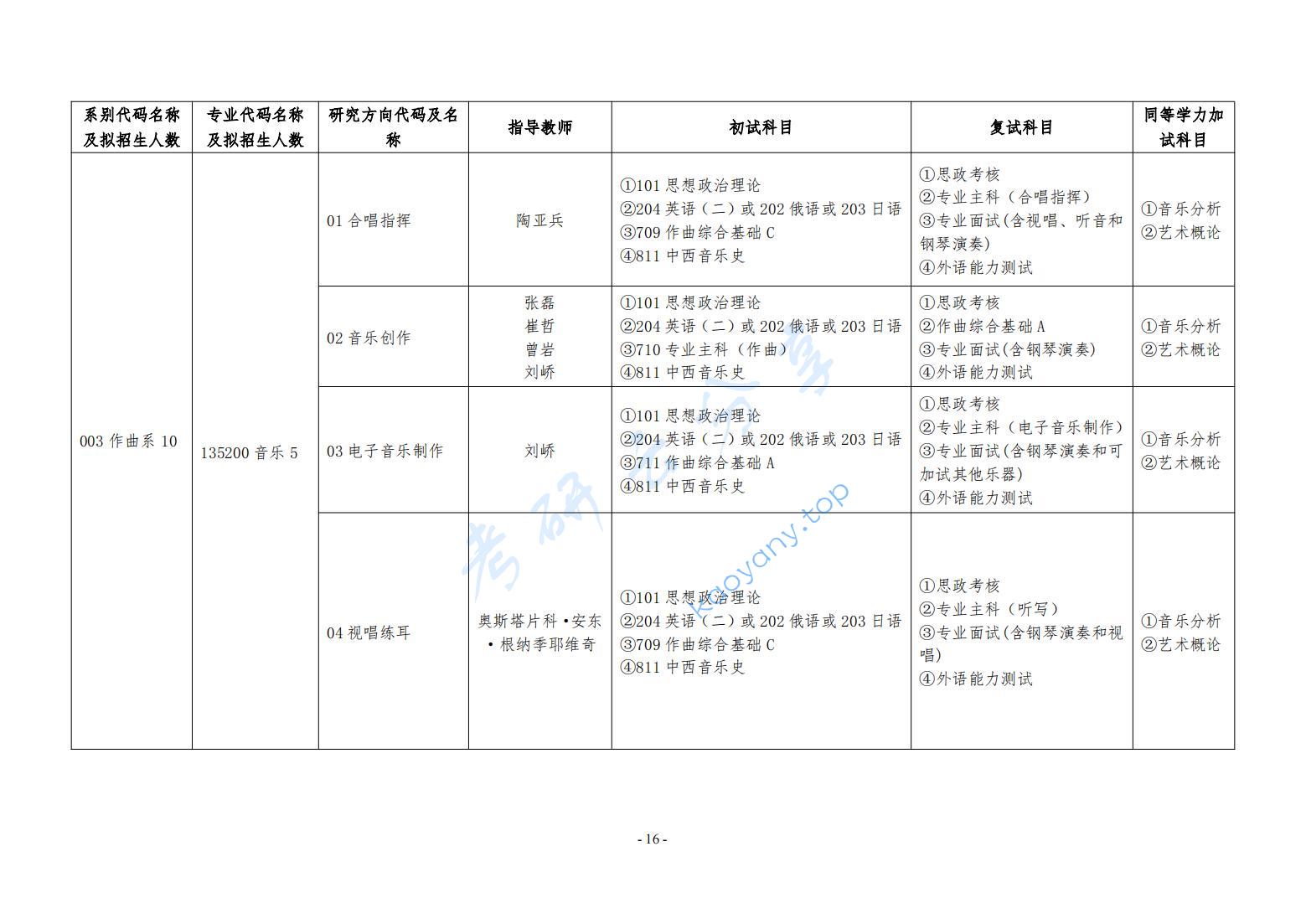 2025年哈尔滨音乐学院专业目录,哈尔滨音乐学院,第4张