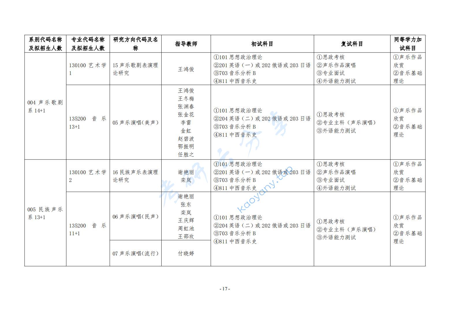 2025年哈尔滨音乐学院专业目录,哈尔滨音乐学院,第5张