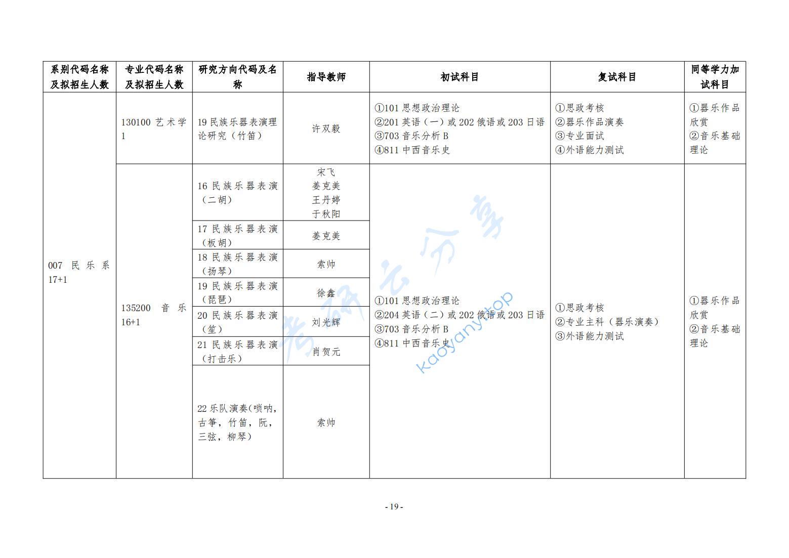 2025年哈尔滨音乐学院专业目录,哈尔滨音乐学院,第7张