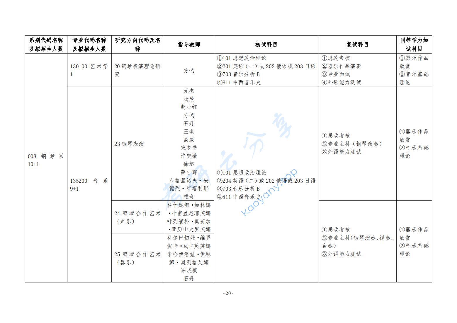 2025年哈尔滨音乐学院专业目录,哈尔滨音乐学院,第8张