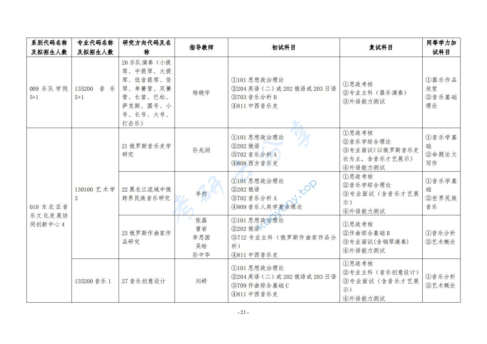 2025年哈尔滨音乐学院专业目录,哈尔滨音乐学院,第9张