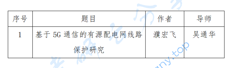 2023年国网电力科学研究院录取名单（推免）,image.png,国网电力科学研究院,第1张