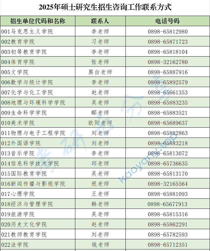 2025年海南师范大学科目调整,海南师范大学2025年硕士研究生招生考试相关内容变化的说明,海南师范大学,第1张