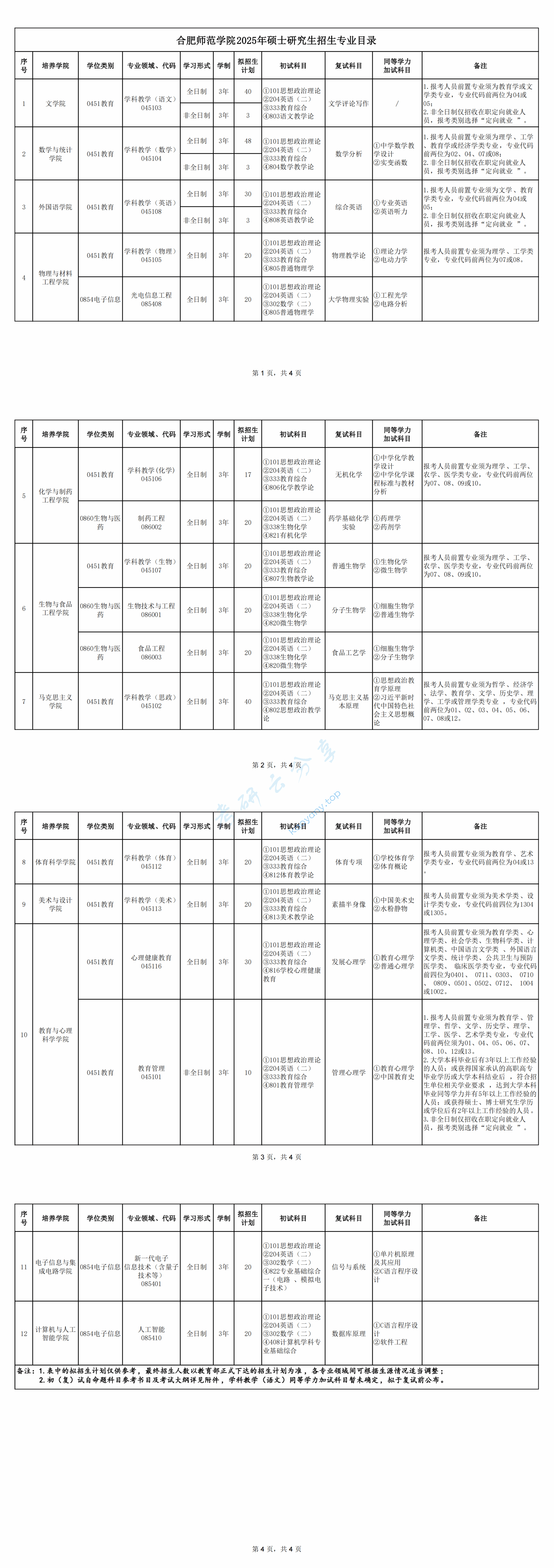 2025年合肥师范学院专业目录,合肥师范学院,第1张